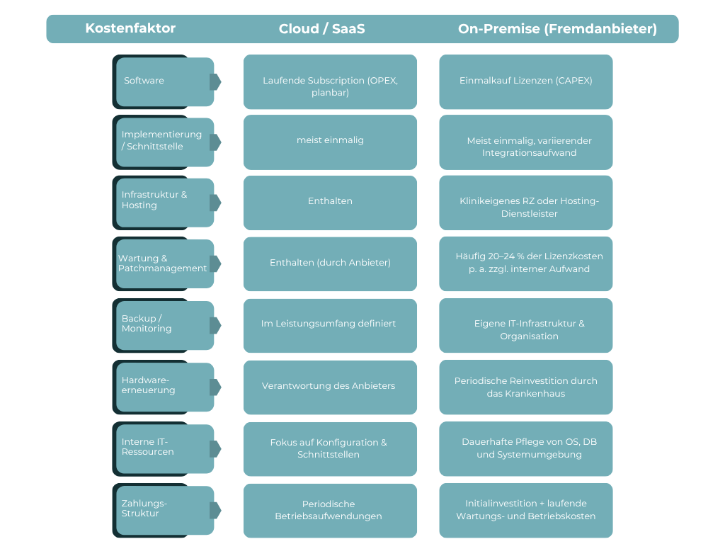 Cloud-On-premise